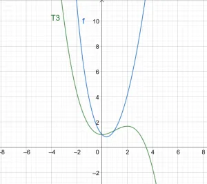 Taylor Series expansion of fx x e^ x